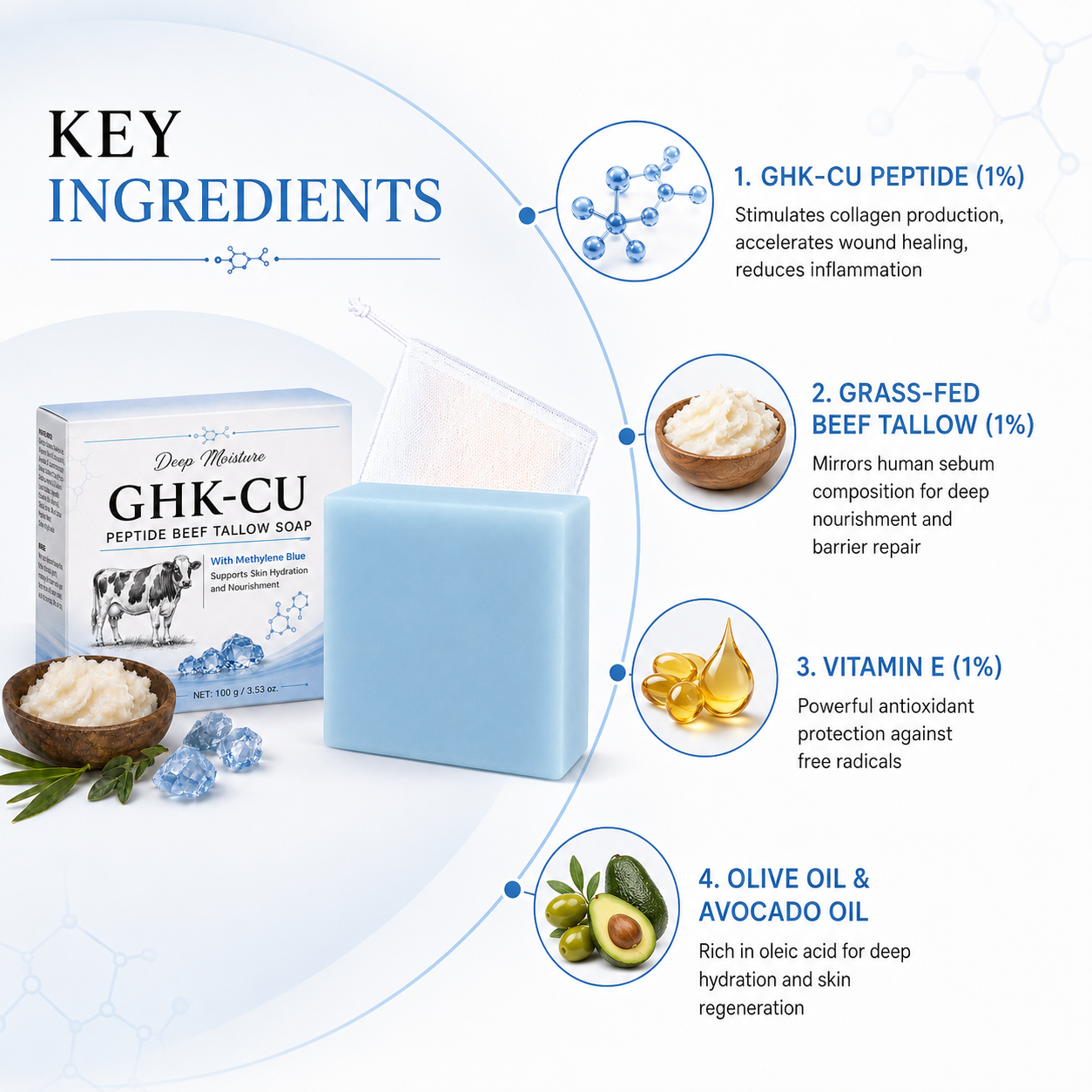 สบู่ GHK-Cu เปปไทด์ สำหรับผิวห - Skincare Natur E บทวิจารณ์และราคา